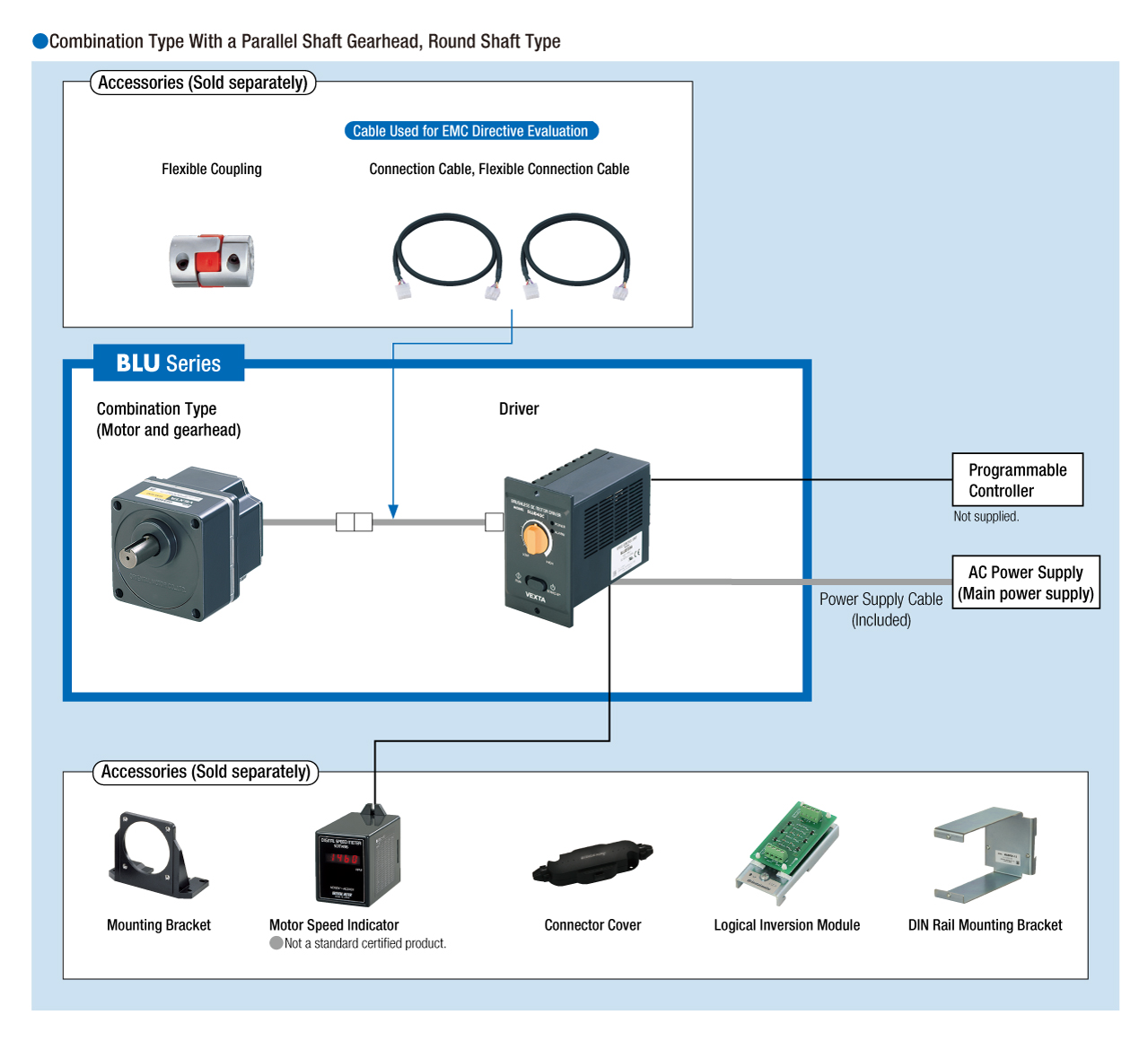 System Configuration